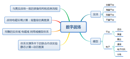 航宇伟创仿真系列产品介绍-202306061571.png