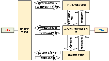 航宇伟创仿真系列产品介绍-202306063086.png