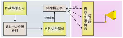 航宇伟创仿真系列产品介绍-202306063945.png